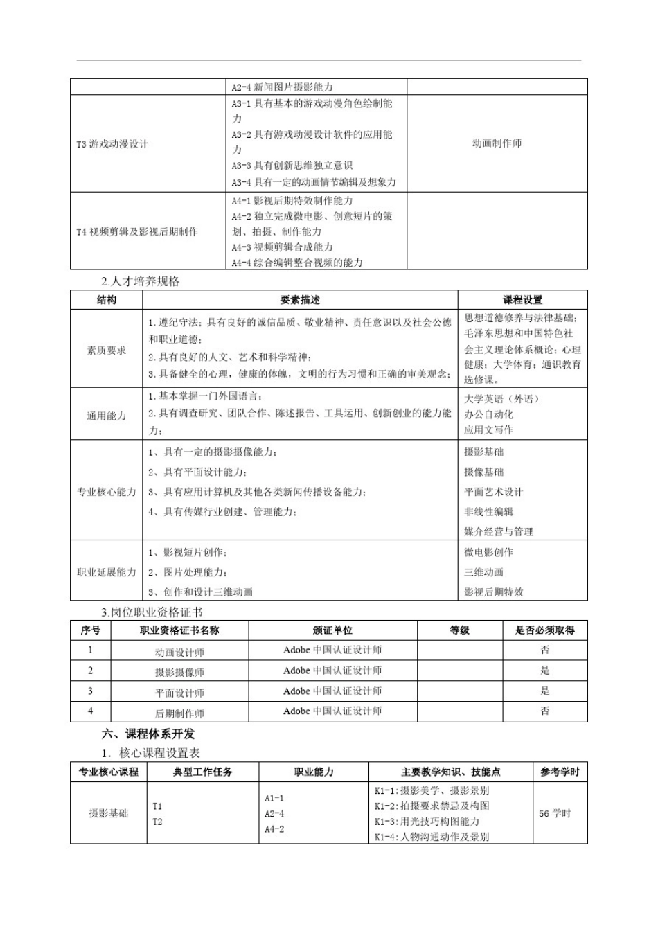 数字媒体艺术设计人才培养方案_第2页