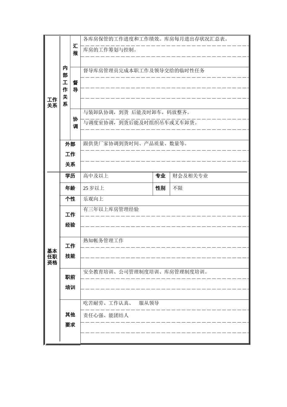 备件库主管职位说明书_第2页