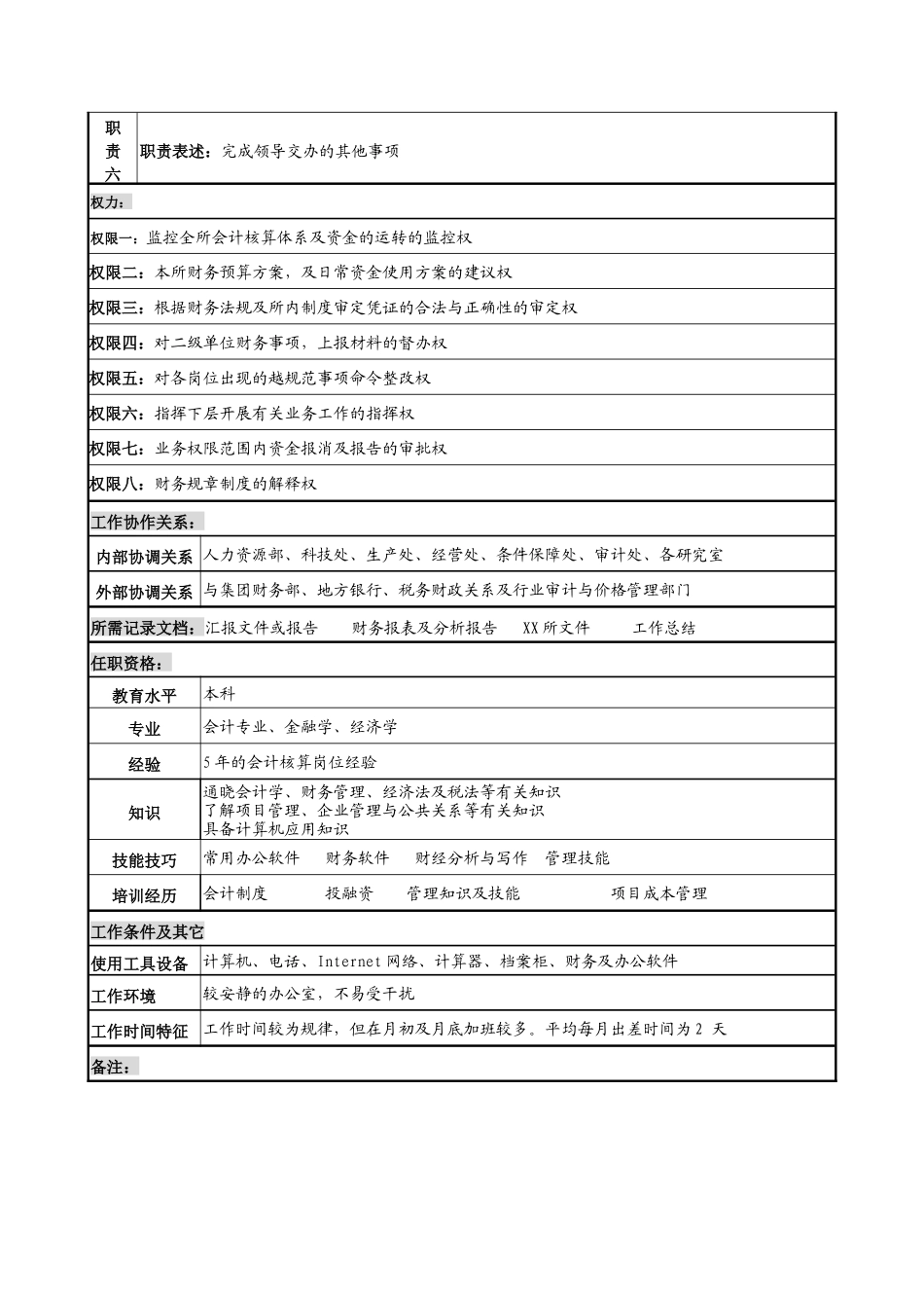 军工行业-财务处-副处长岗位说明书_第2页
