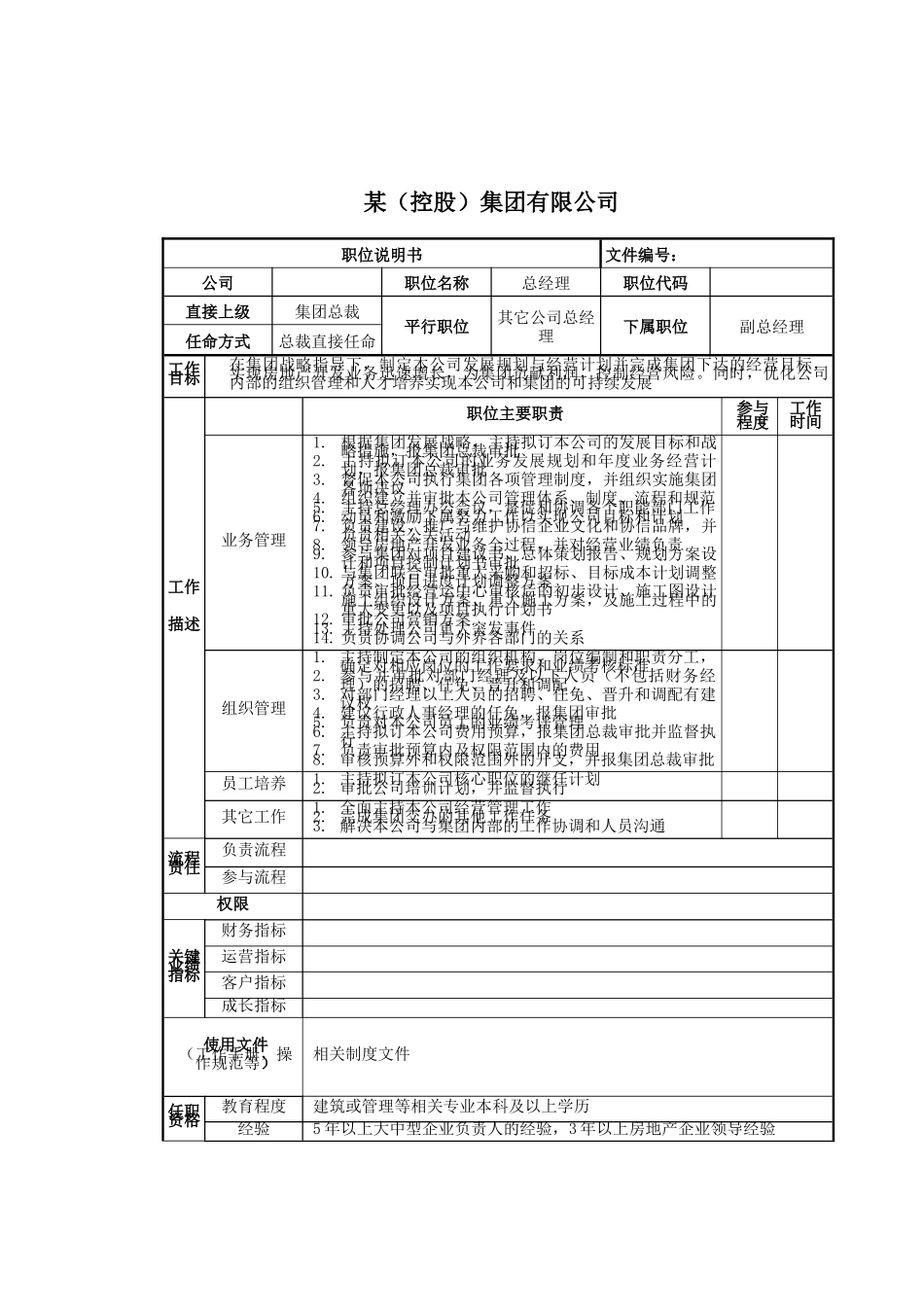 城建总经理岗位说明书_第1页