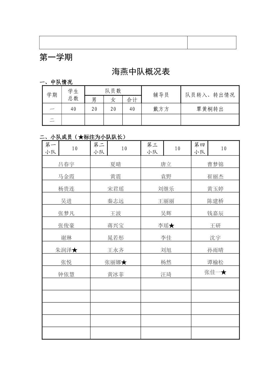 班队工作手册(新)XXXX下_第3页
