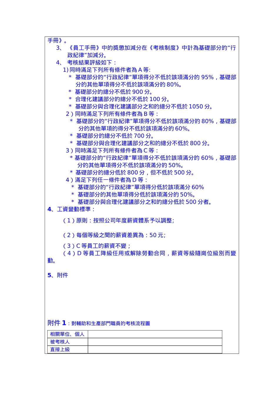 辅助部门员工考核加薪_第3页