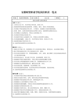 安徽财贸职业学院岗位职责一览表