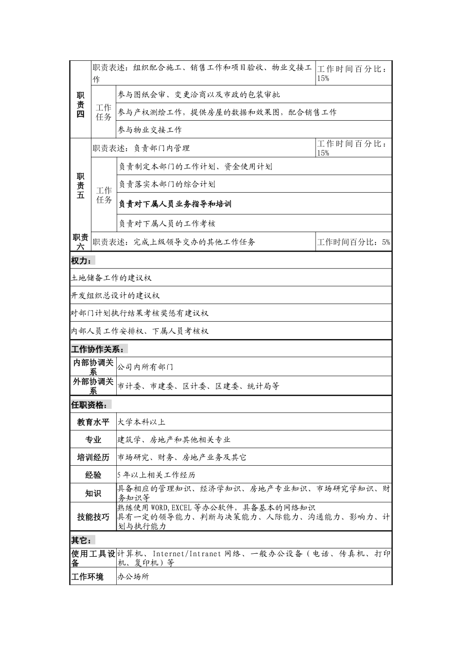 某地产企业开发部经理职务说明书_第2页