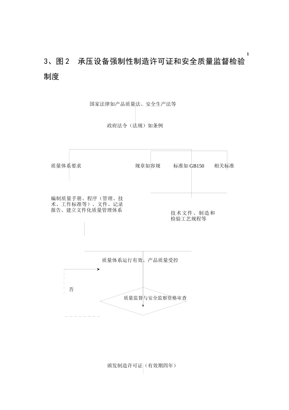 承压设备(压力容器)制造单位质量保证工程师投影1_第3页