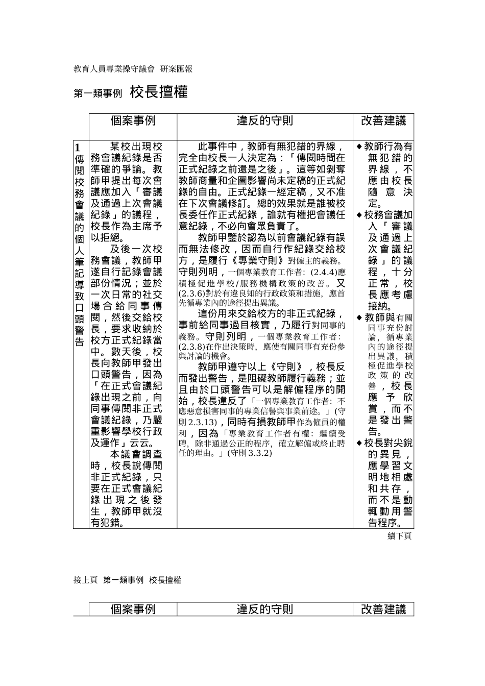 教育人员专业操守议会研案汇报_第1页