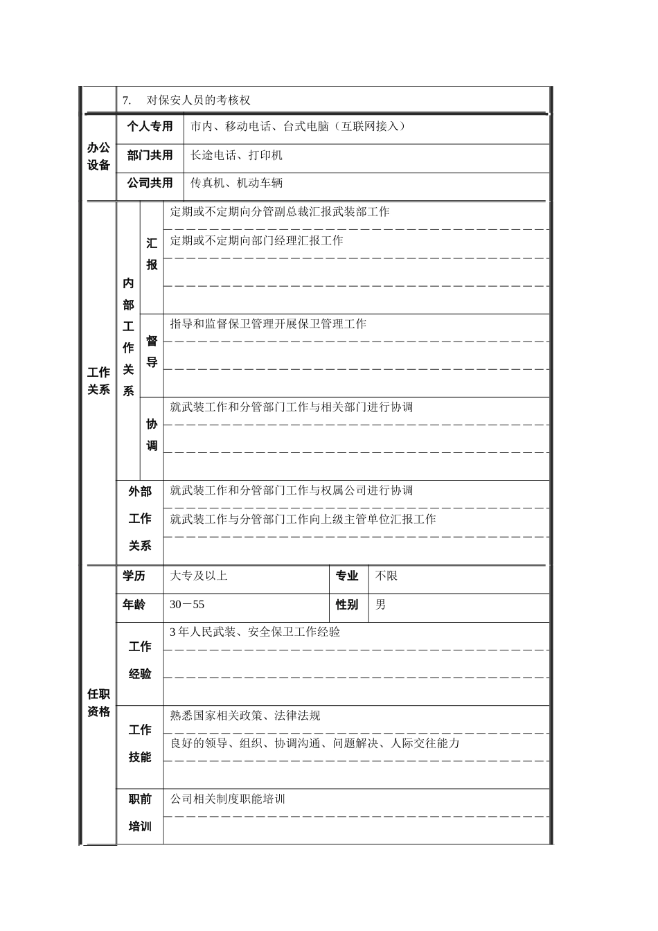 安全保卫部副经理职位说明书_第2页