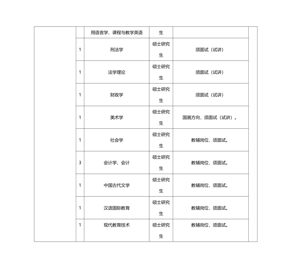 甘肃省直事业单位XXXX年招聘职位表_第3页