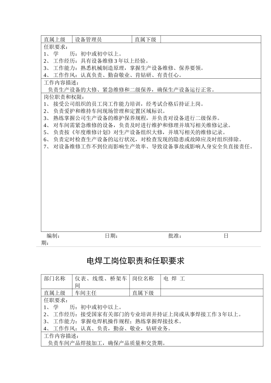 某公司岗位职责和任职要求(38)_第2页