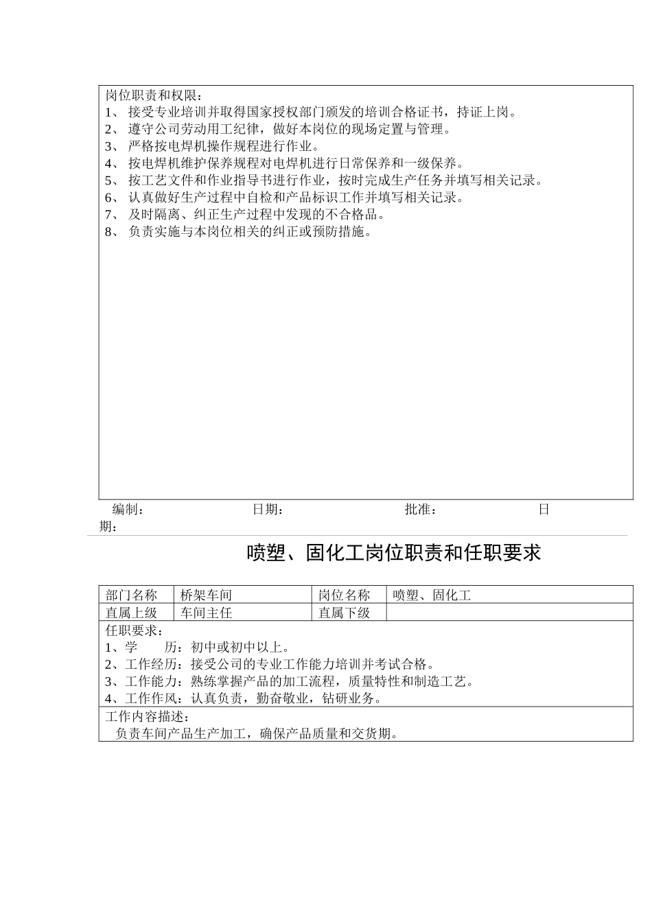 某公司岗位职责和任职要求(38)_第3页