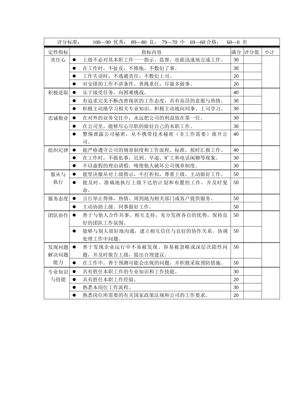 岗位工作内容和年度定性考核指标-质检员._第2页