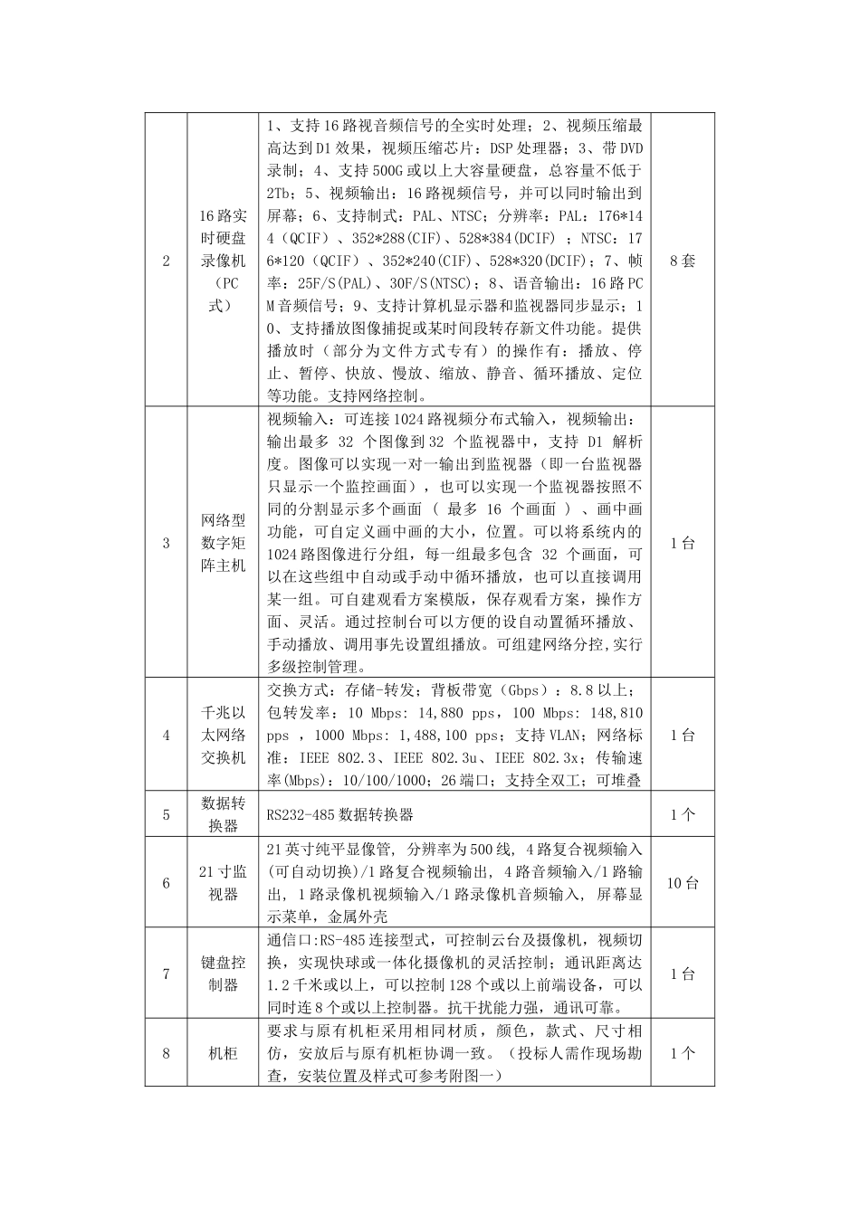 佛山市顺德区行政大楼监控系统改造SD07059_第3页