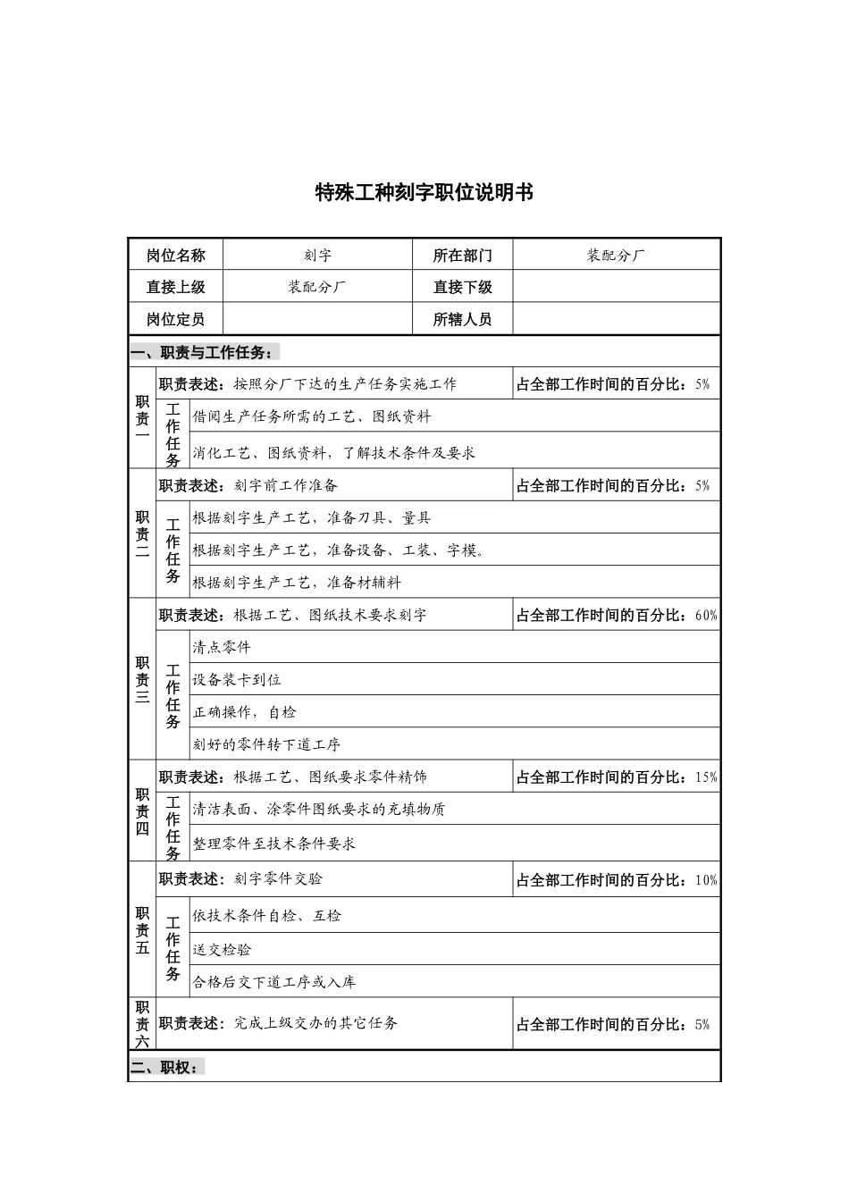 华北光学仪器公司装配分厂特殊工种刻字职位说明书_第1页