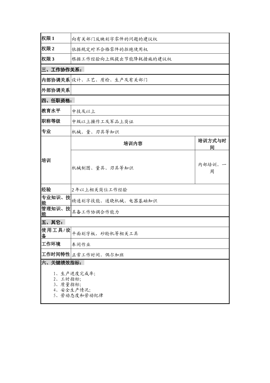 华北光学仪器公司装配分厂特殊工种刻字职位说明书_第2页