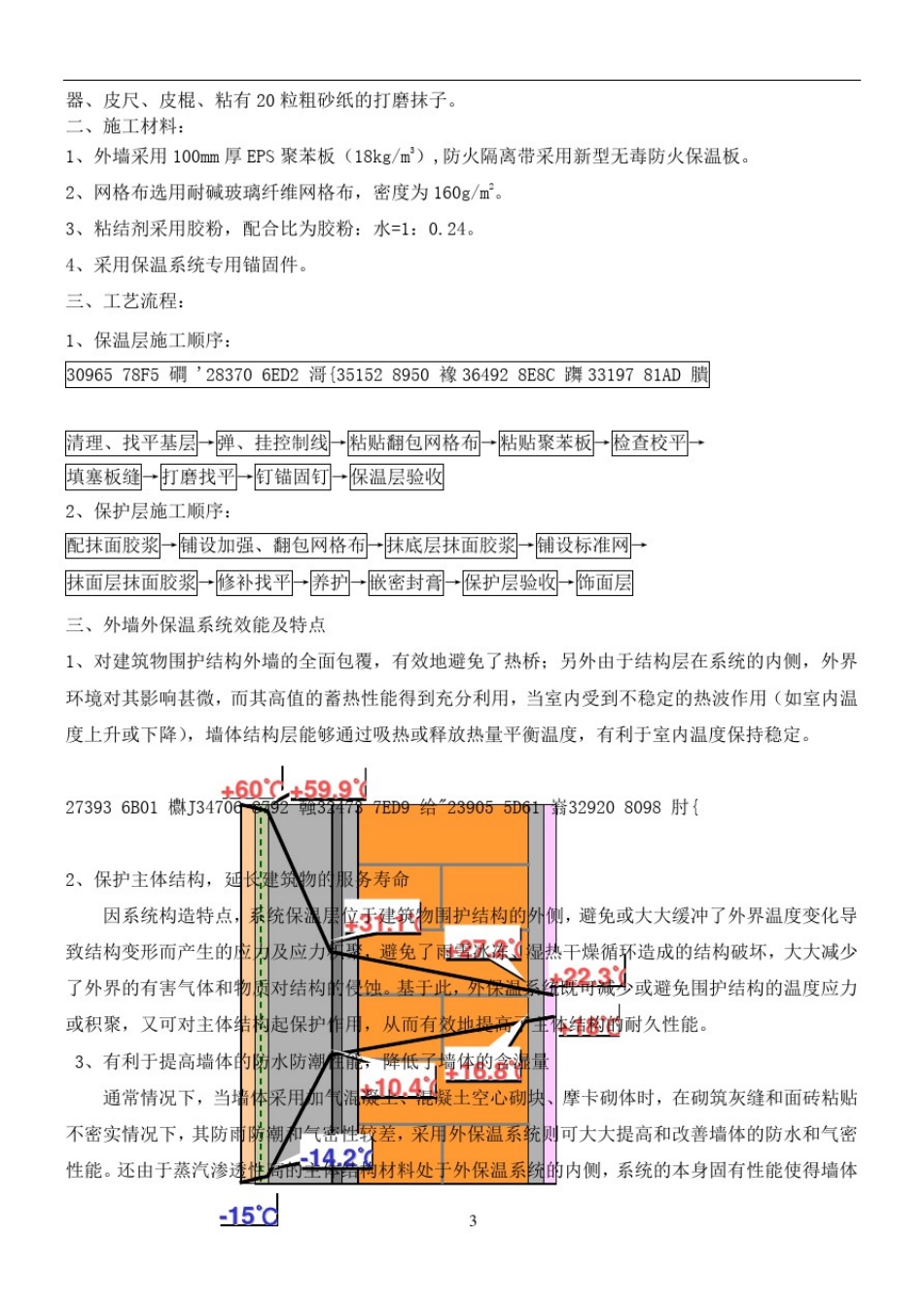 (最完整)-外墙保温施工方案_第3页