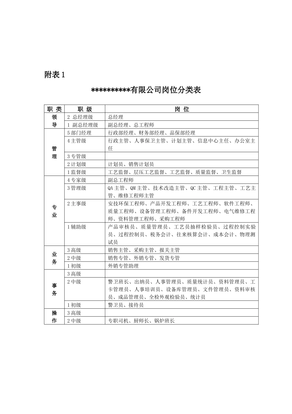 【薪酬福利】某有限公司薪酬调整建议方案_第3页