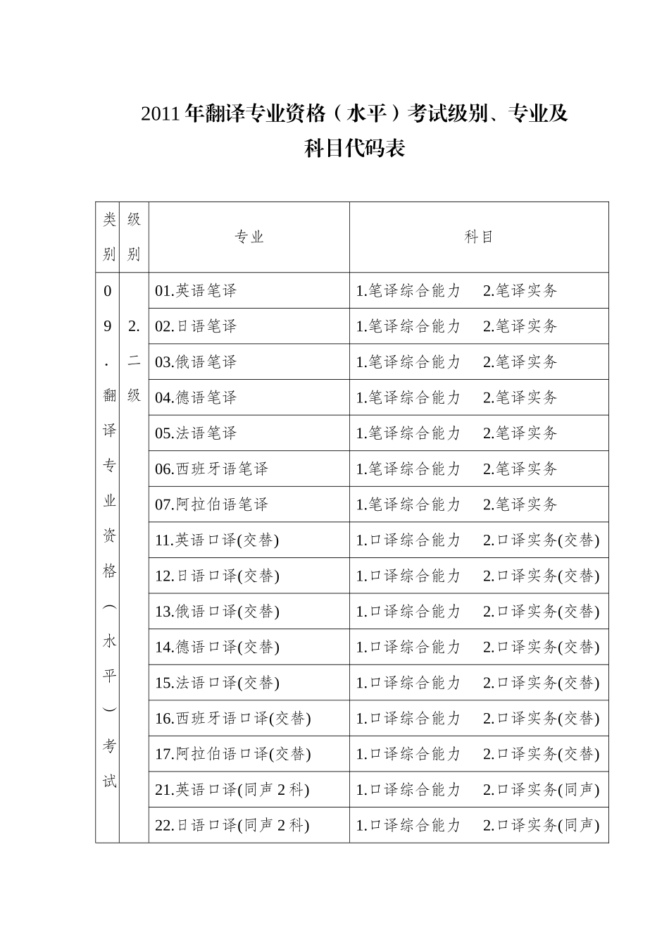 翻译考试工作计划_第1页