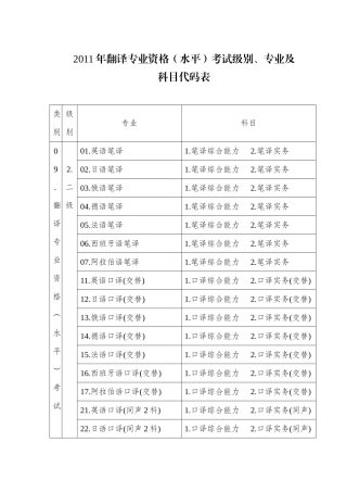 翻译考试工作计划