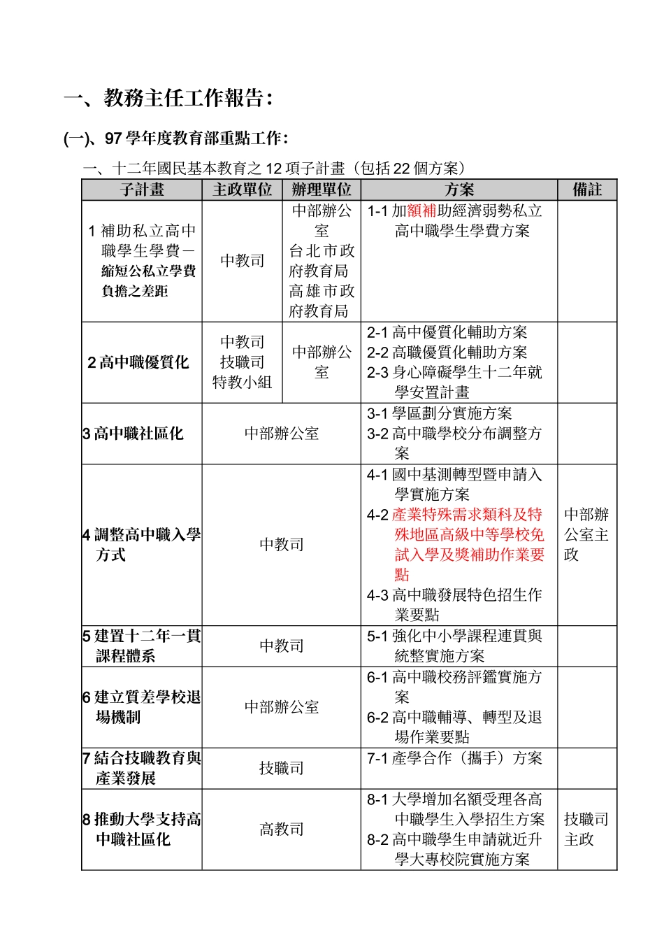 教务会议程序表_第3页