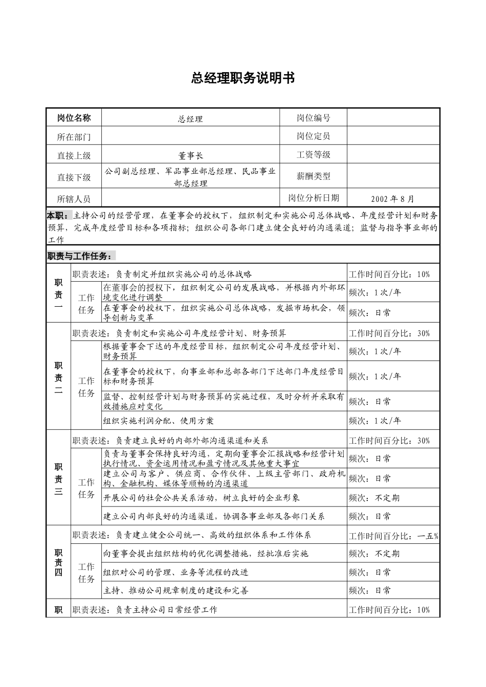 常见的岗位职务介绍_第2页