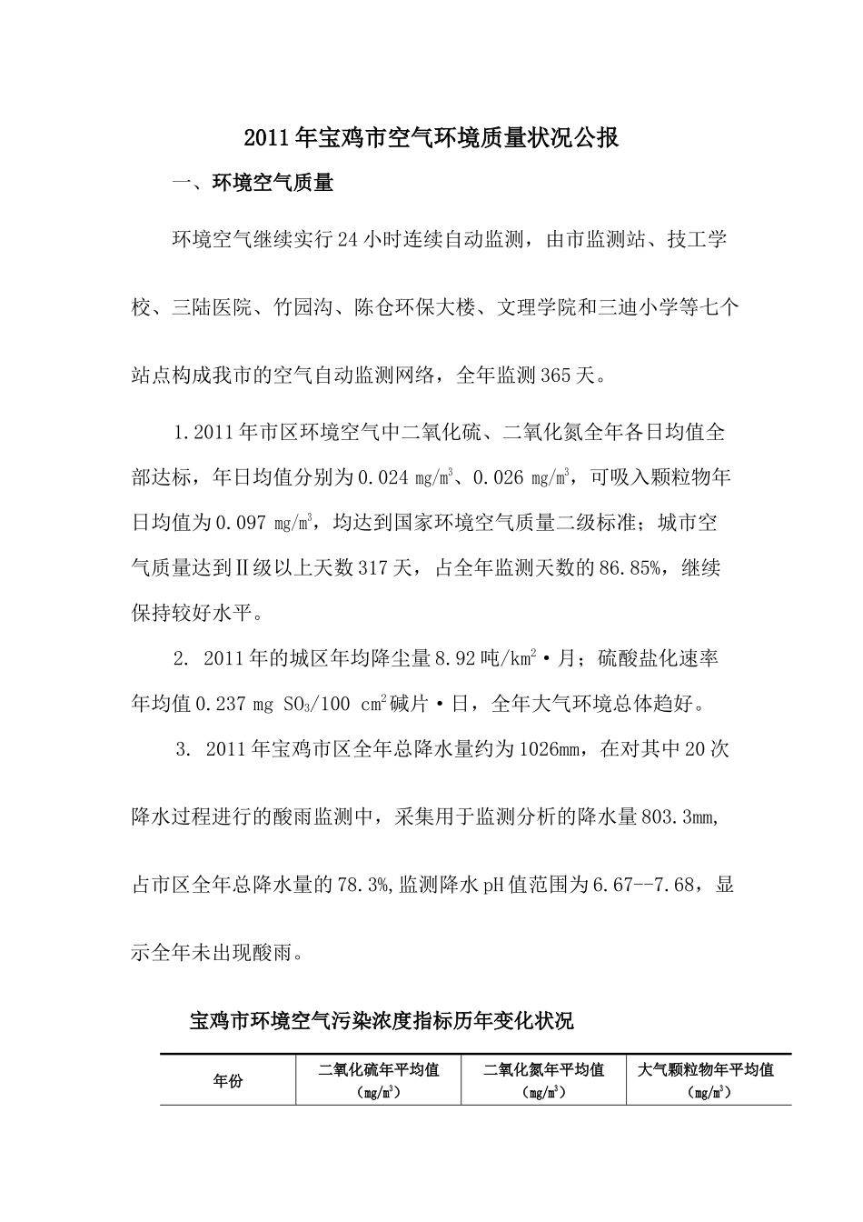 环境空气报告)、_第1页