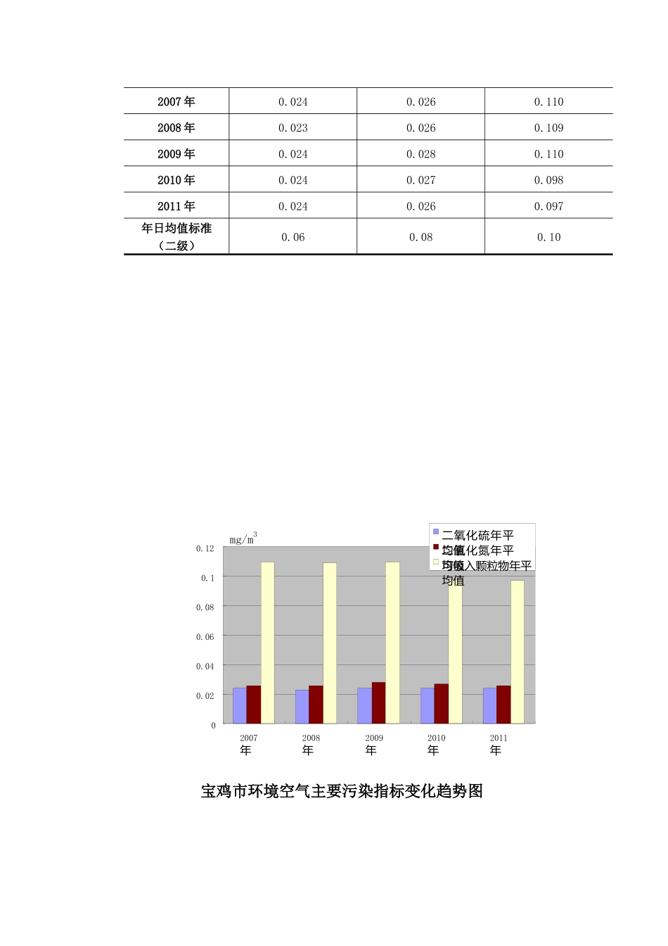 环境空气报告)、_第2页
