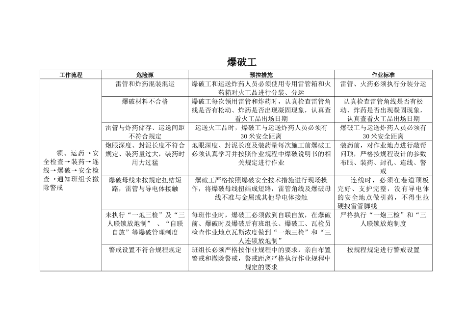 岗位危险源自我辨识_第2页
