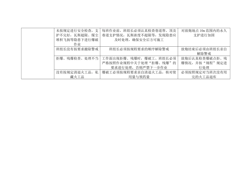 岗位危险源自我辨识_第3页