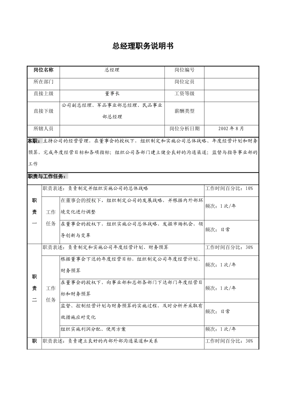 公司典型岗位说明书_第3页