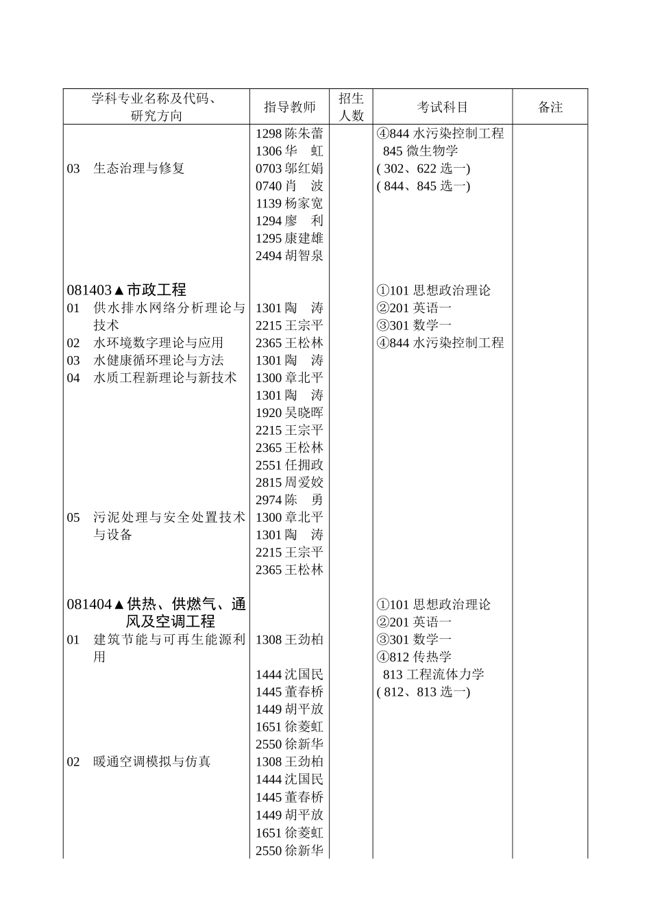 华中科技大学环境科学与工程学院XXXX招生简章_第3页