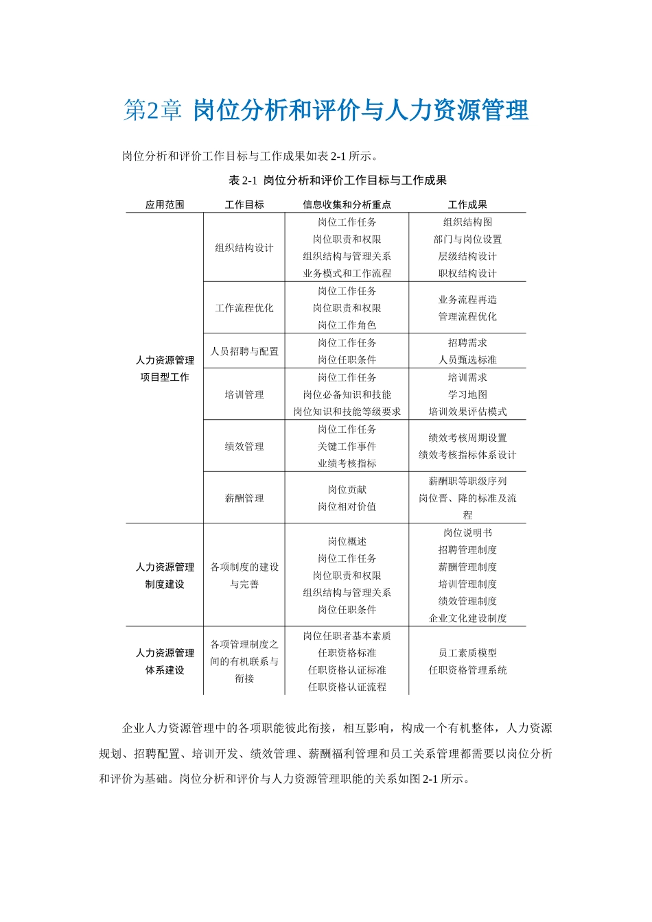 岗位分析和评价从入门到精通素材(38721)_第2页