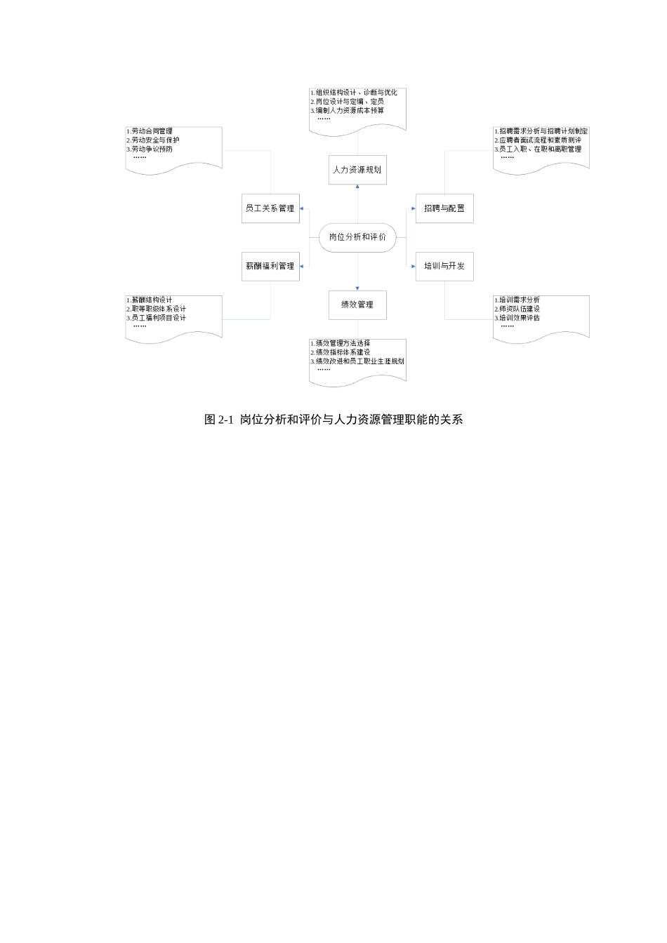 岗位分析和评价从入门到精通素材(38721)_第3页