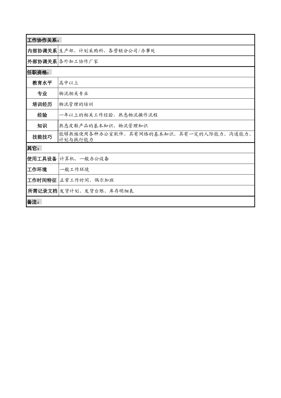 奥康集团储运科片区发货员岗位说明书_第2页