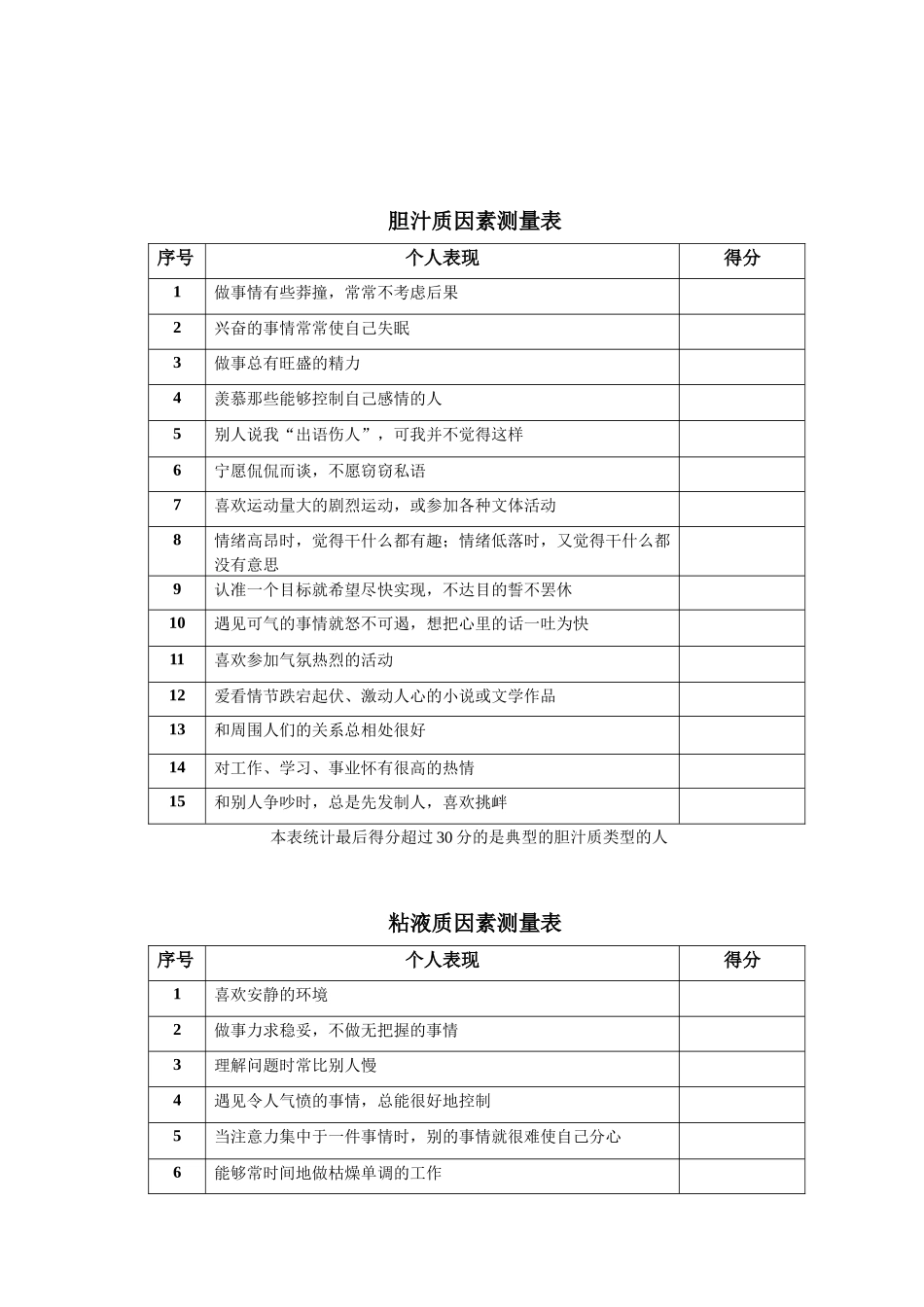 经理人素质测评培训_第3页