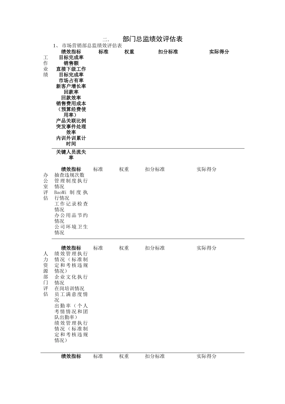 关键岗位绩效评估表_第3页