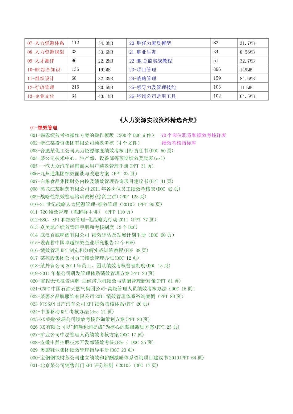 《人力资源26模块实战资料精选合集》_第2页
