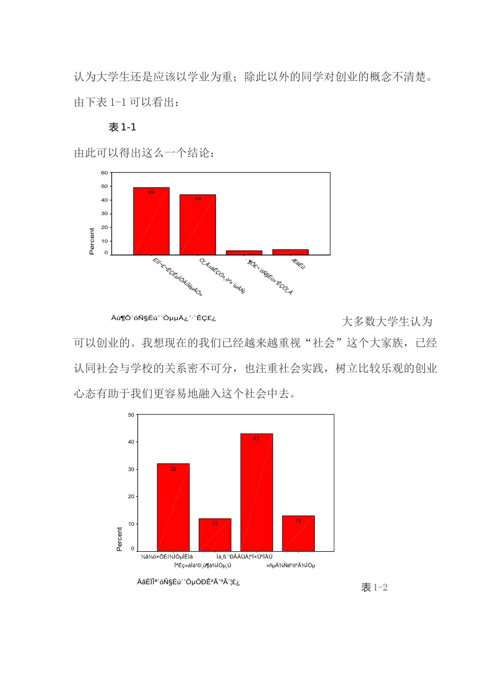 大学生创业6781767209_第3页