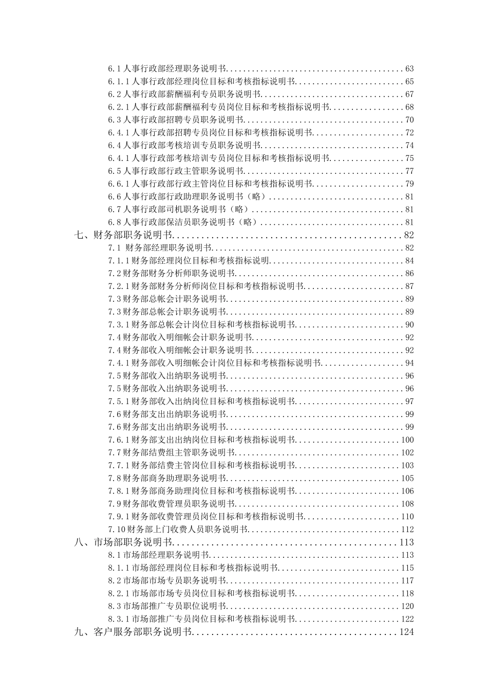 XX职务说明书v45-HR猫猫_第3页