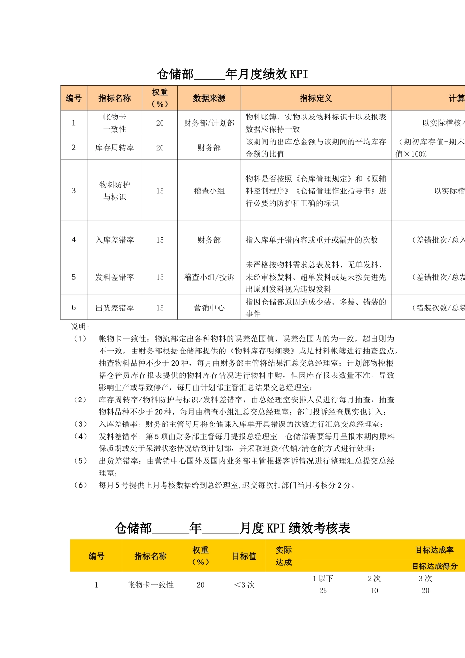 东莞爱兰特糖果有限公司绩效考核指标库( 32页)_第1页