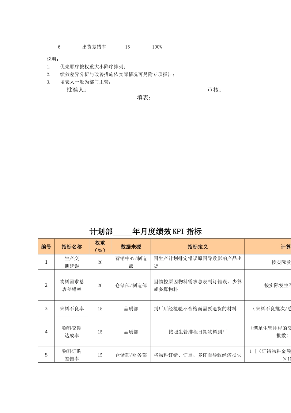 东莞爱兰特糖果有限公司绩效考核指标库( 32页)_第3页