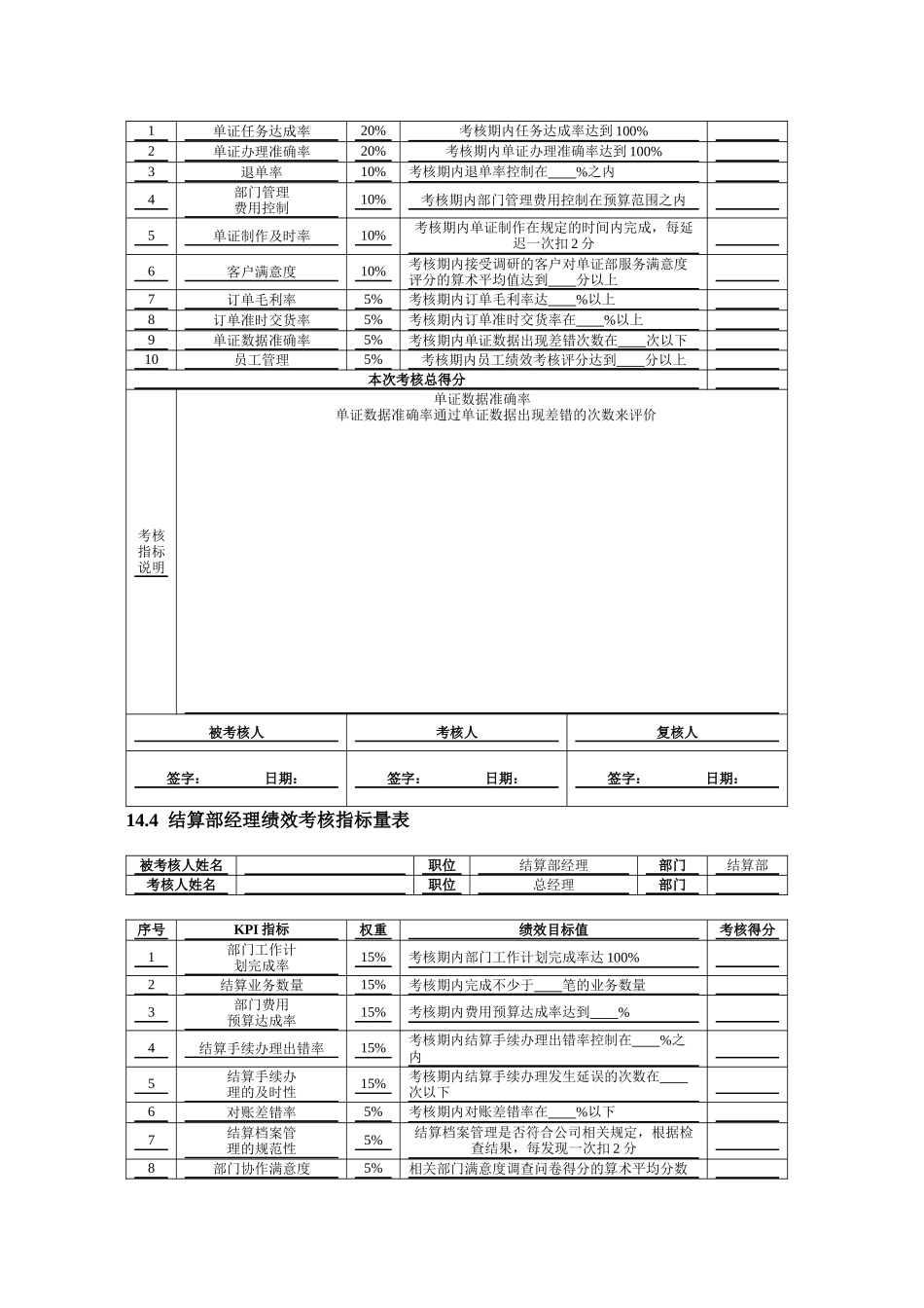 第14章 出口外贸人员绩效考核( 10)_第2页
