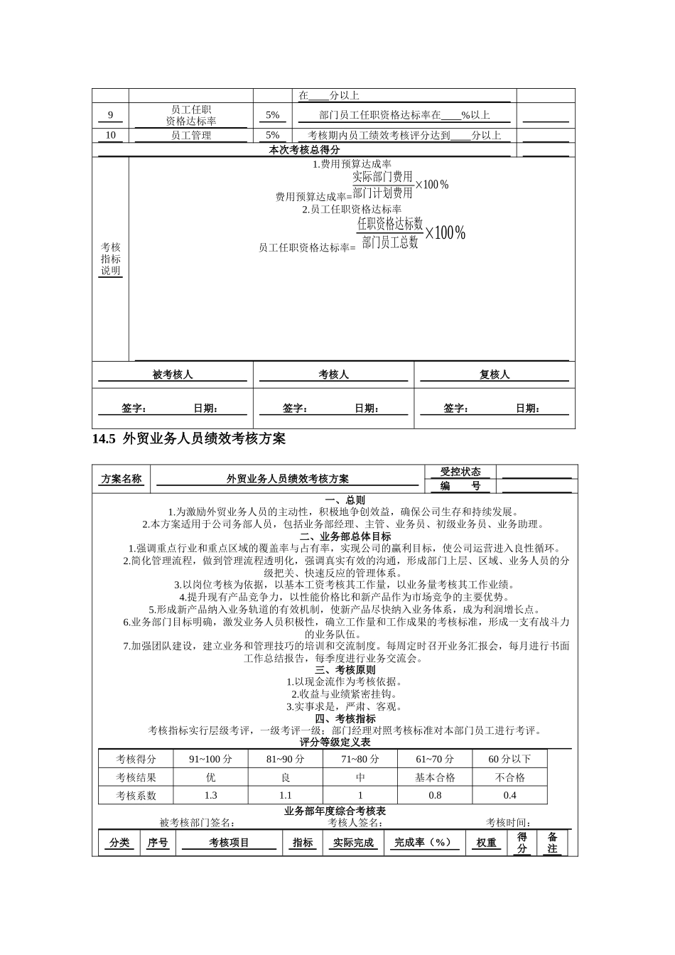 第14章 出口外贸人员绩效考核( 10)_第3页
