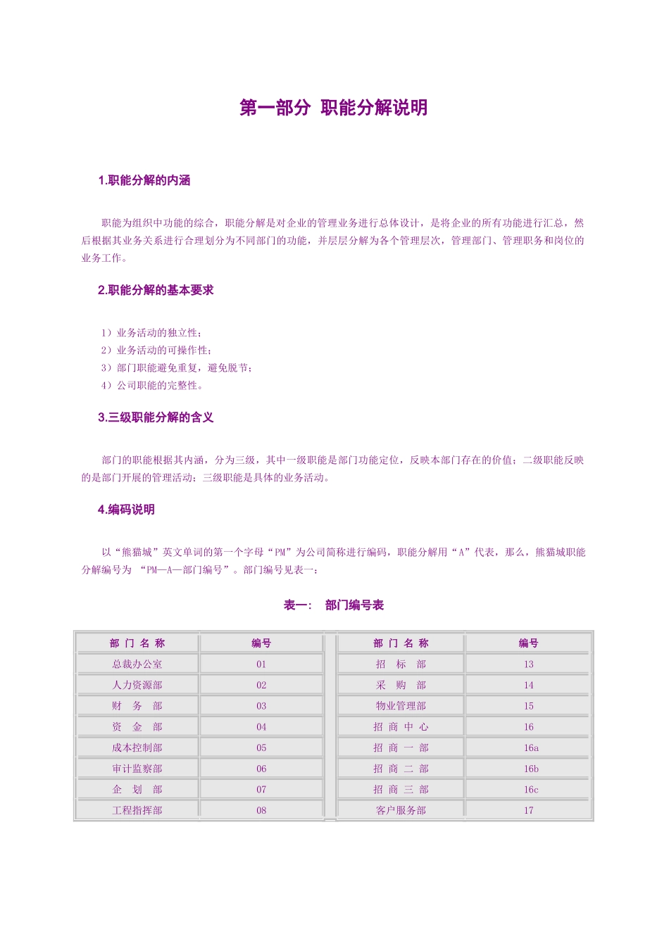 成都熊猫万国商城有限公司职能分解报告_第3页