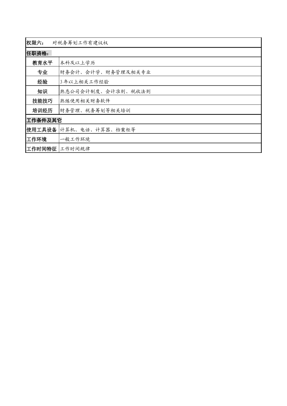 某高速公路公司稽核岗岗位说明书_第2页