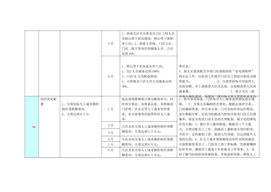 某公司人力资源部XXXX年工作计划(1)_第2页
