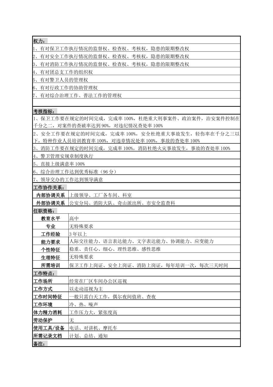 行政办公室副主任岗(1)_第2页