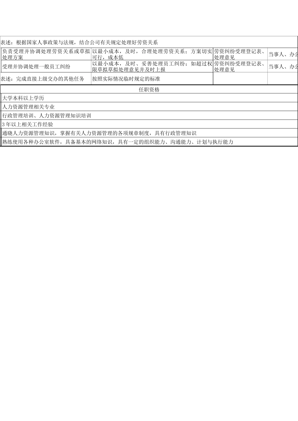 办公室人事主管职务说明书_第2页