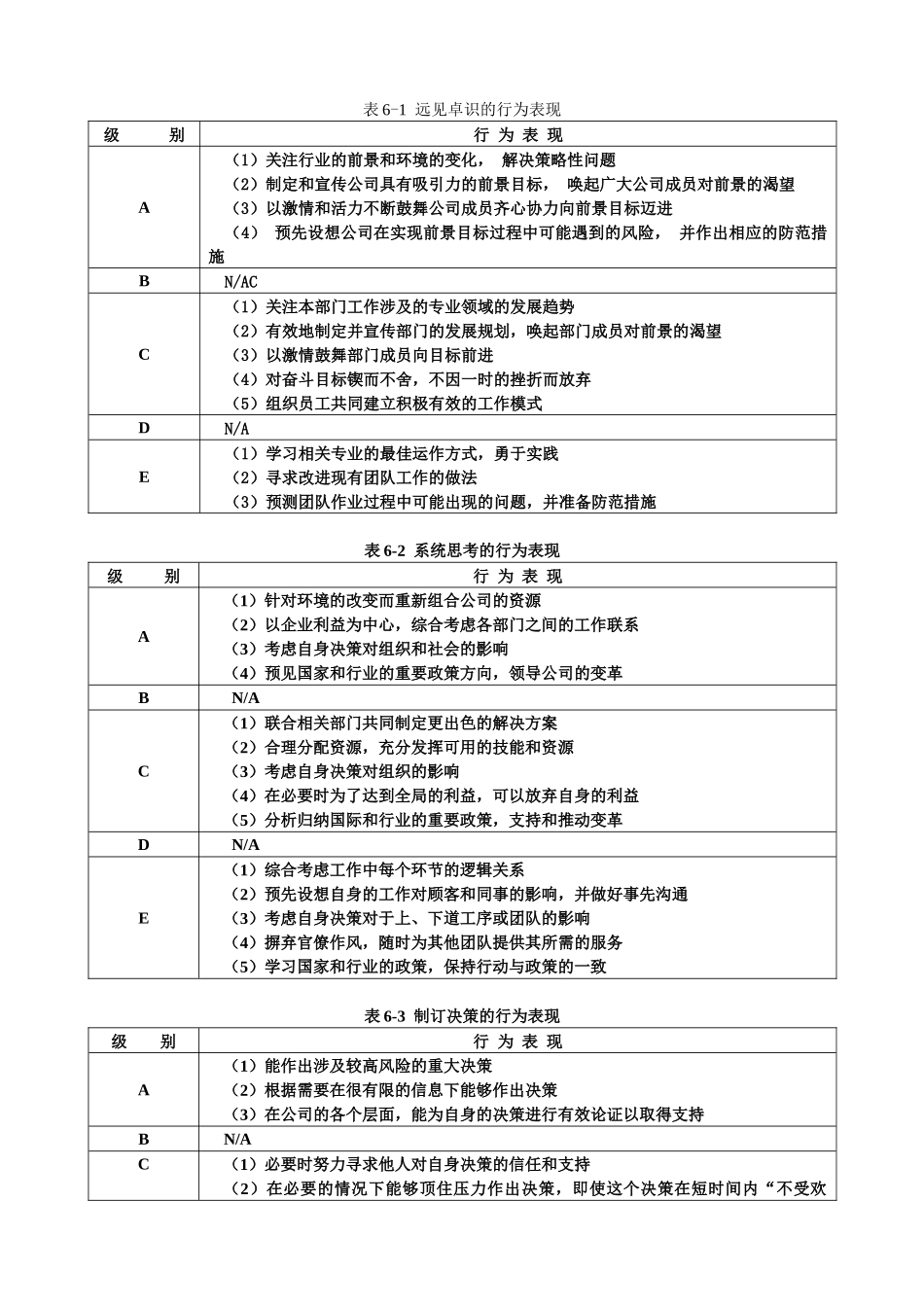 某公司领导职位胜任力数据库_第2页