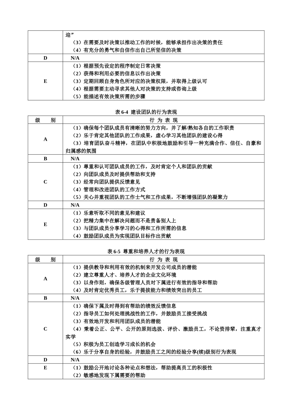 某公司领导职位胜任力数据库_第3页