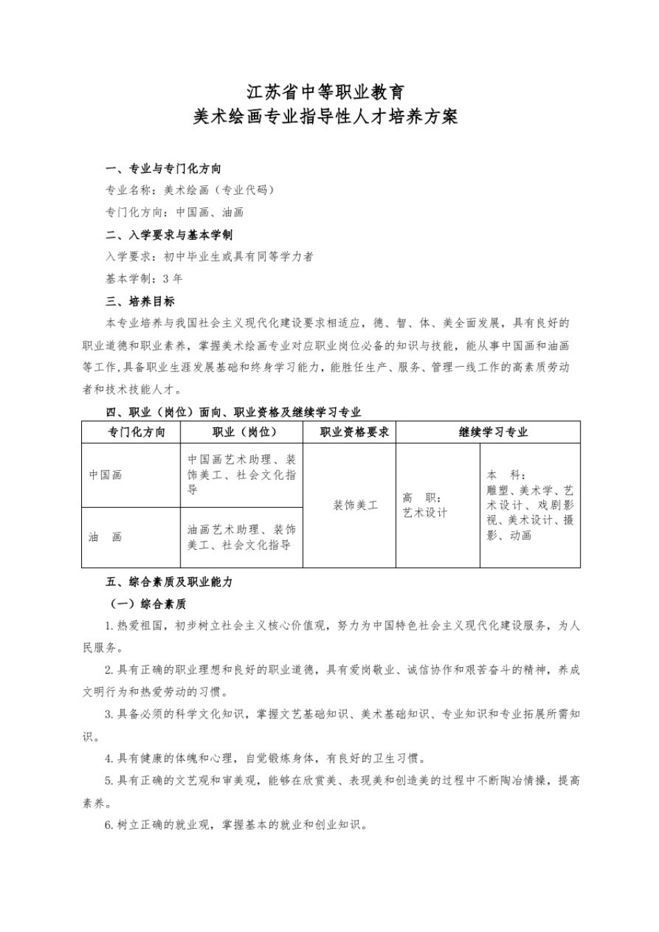 中等职业教育美术绘画专业指导性人才培养方案_第1页